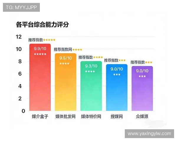 亚星媒体网为您提供专业的媒体策略与内容营销方案分析