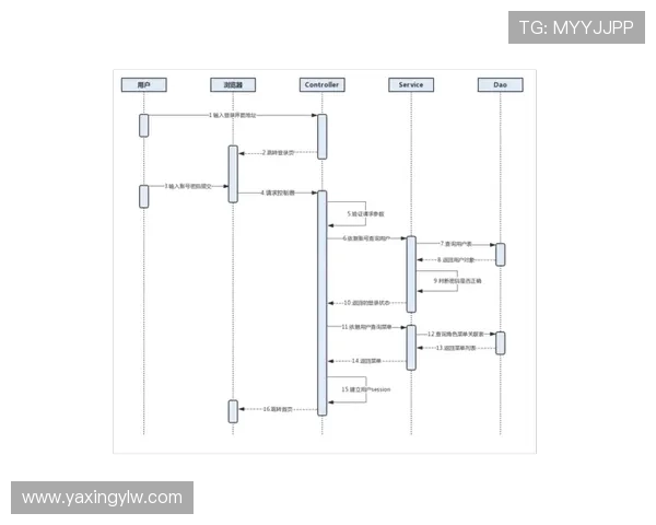 亚星会员登录正网流程详解帮助新用户顺利注册与登录