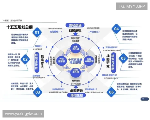 亚星娱乐未来发展规划:企业战略布局与长远目标展望 亚星娱乐未来发展规划:企业战略布局与长远目标展望